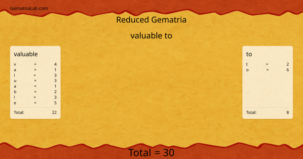 valuable to in reduced Gematria